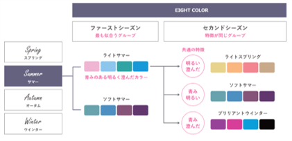 今話題のパーソナルカラー診断をもっと分かりやすく 顔タイプ診断協会