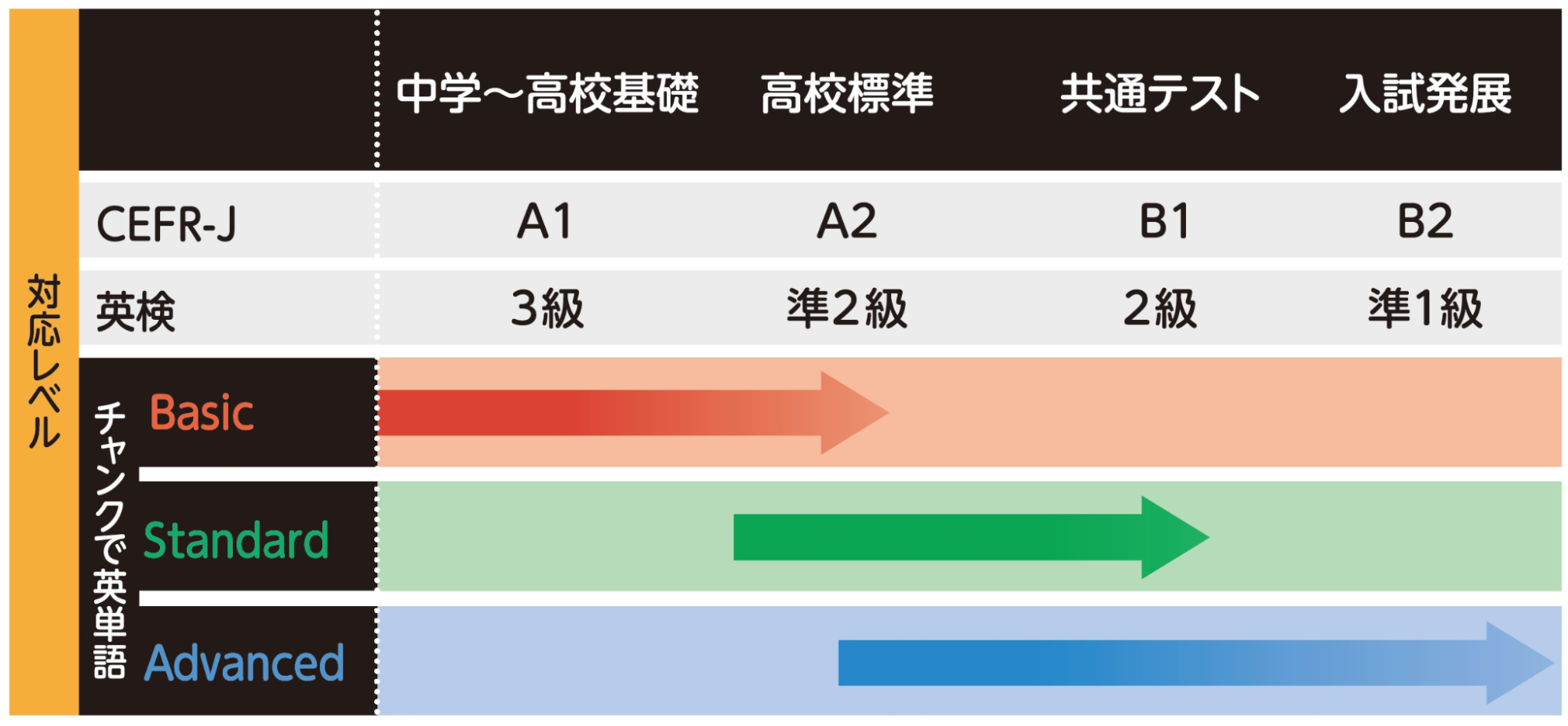 【F91】アカデミーの学長 [UDS] 英語4枚セット ❝かたまりで記憶する❞ロングセラー英単語帳『チャンクで英単語
