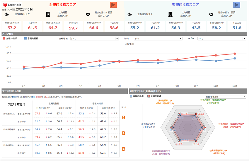 ダッシュボード画面