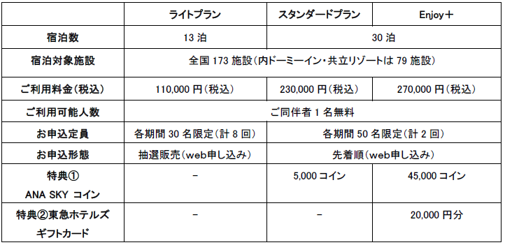 TsugiTsugi2022年5月・6月募集概要