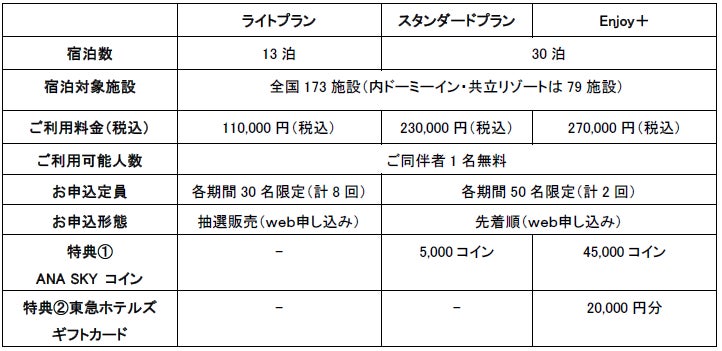 TsugiTsugi2022年5月・6月募集概要