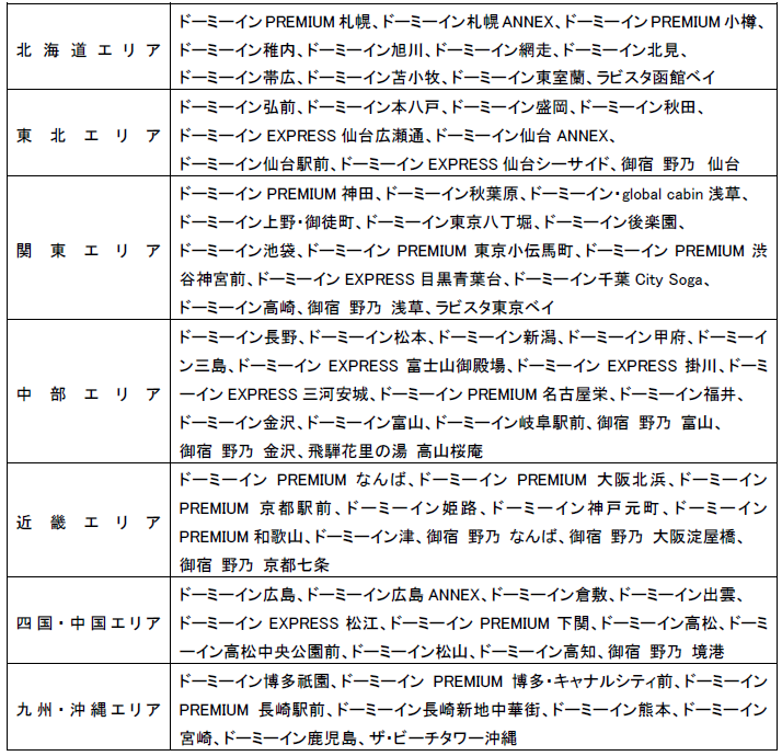 対象のドーミーイン・共立リゾート全79棟