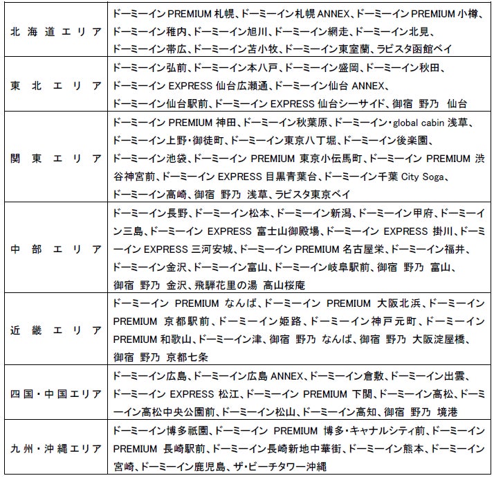 対象のドーミーイン・共立リゾート全79棟