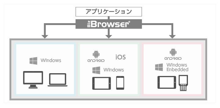 Biz Browser概要図