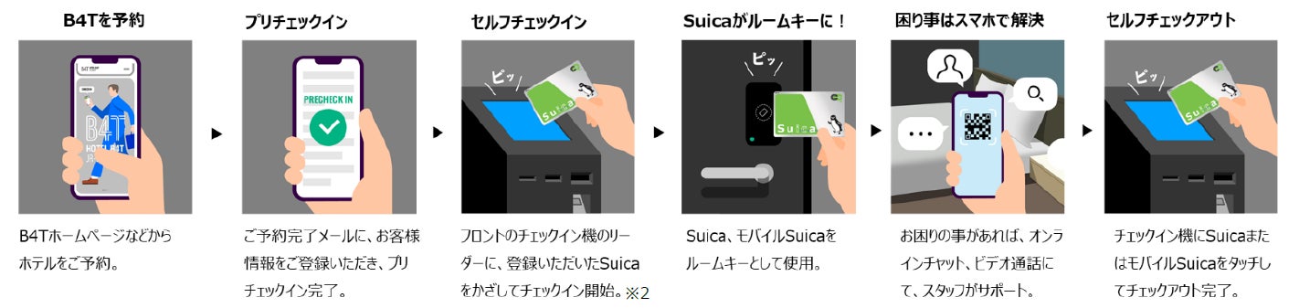 ※2:Suica 以外の交通系IC カードは、宿泊当日にチェックイン機でチェックイン手続きをする際に、ルームキーを選択する画面で「お手持ちの交通系IC カ ード」を選択いただき、指定のリーダーにタッチいただくことでルームキーにすることができます。