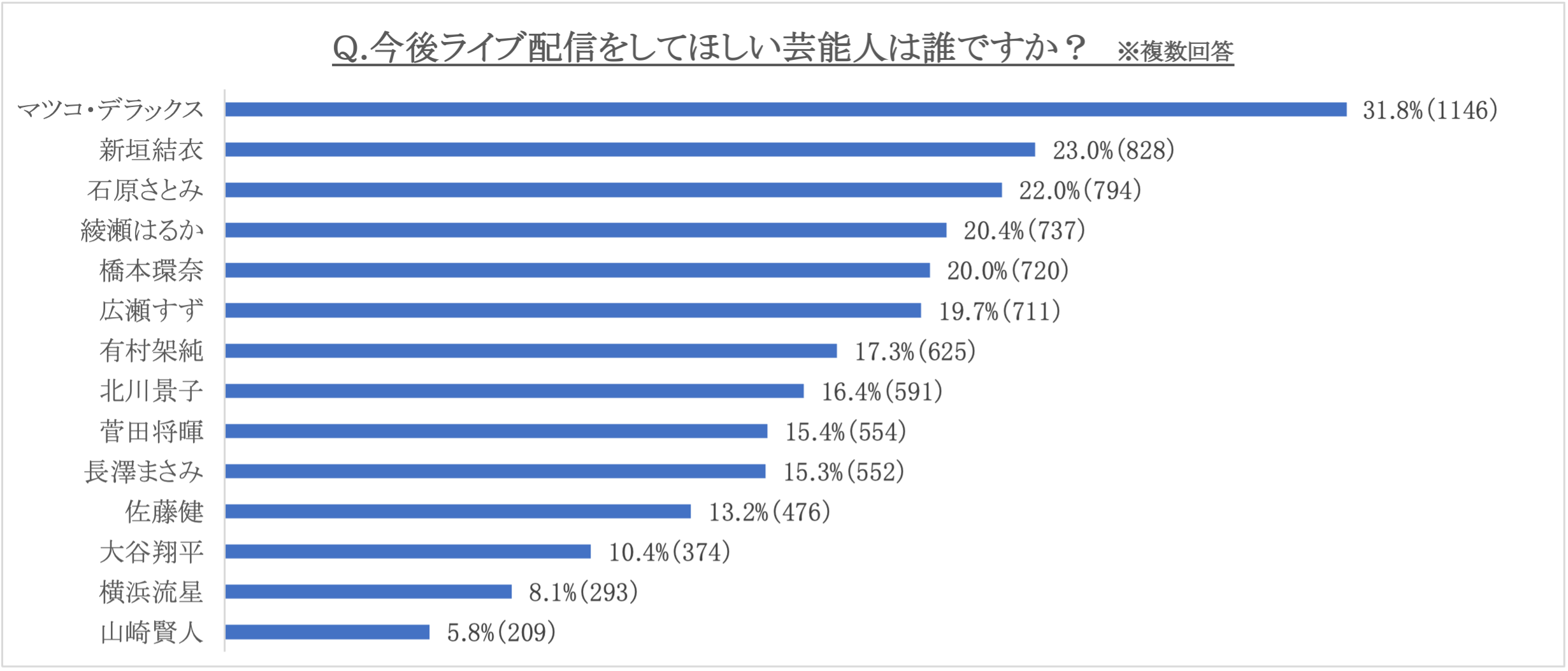 新品同様 17年 定価3.1万 シンプルライフ 裏地 メッシュ ドライビング ジャケット LL 灰 【J49957】 SIMPLE LIFE 春秋 メンズ ブレザー 正統派古典 白&frasl;エンジ&frasl;白地 梅柄 清楚 上品 大人っぽい通販可K915