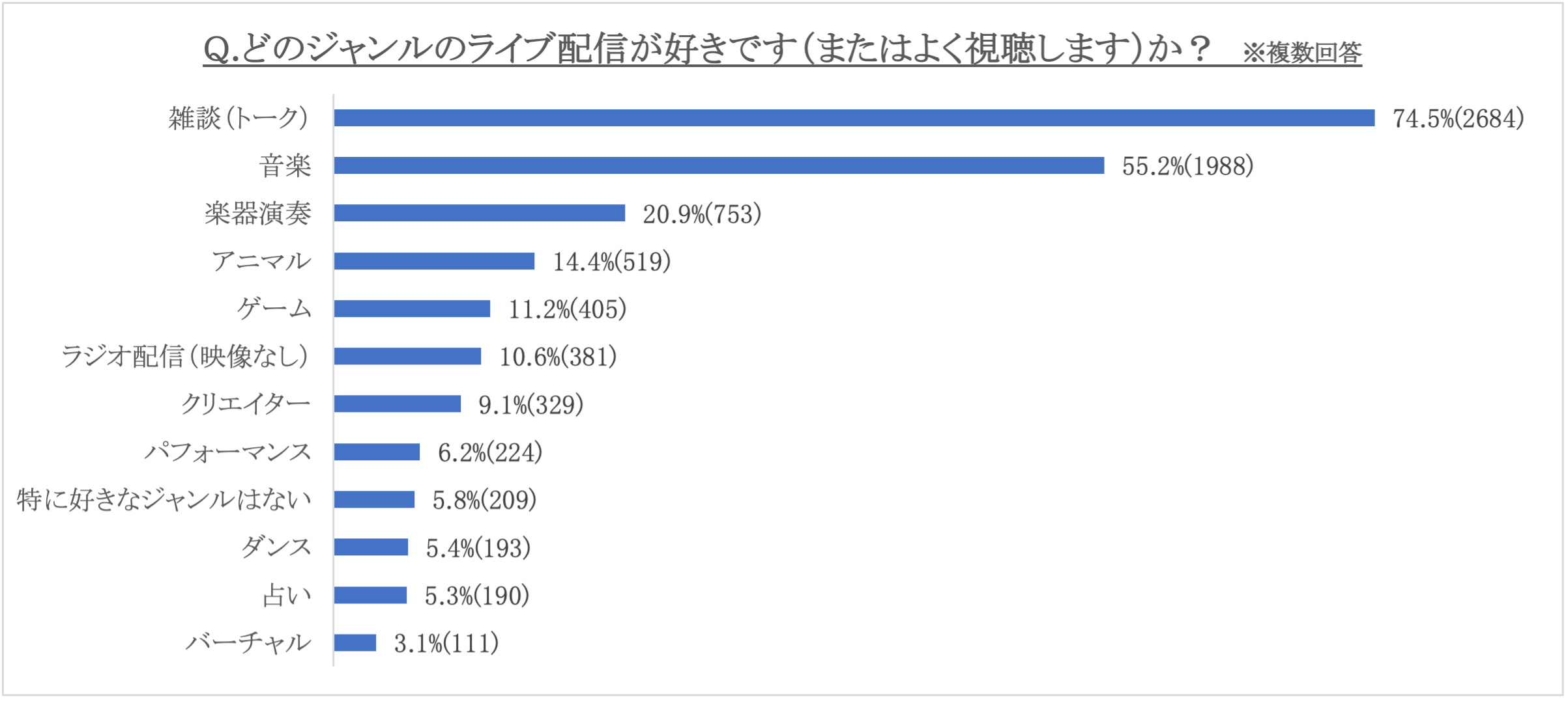 ※回答内上位を抜粋