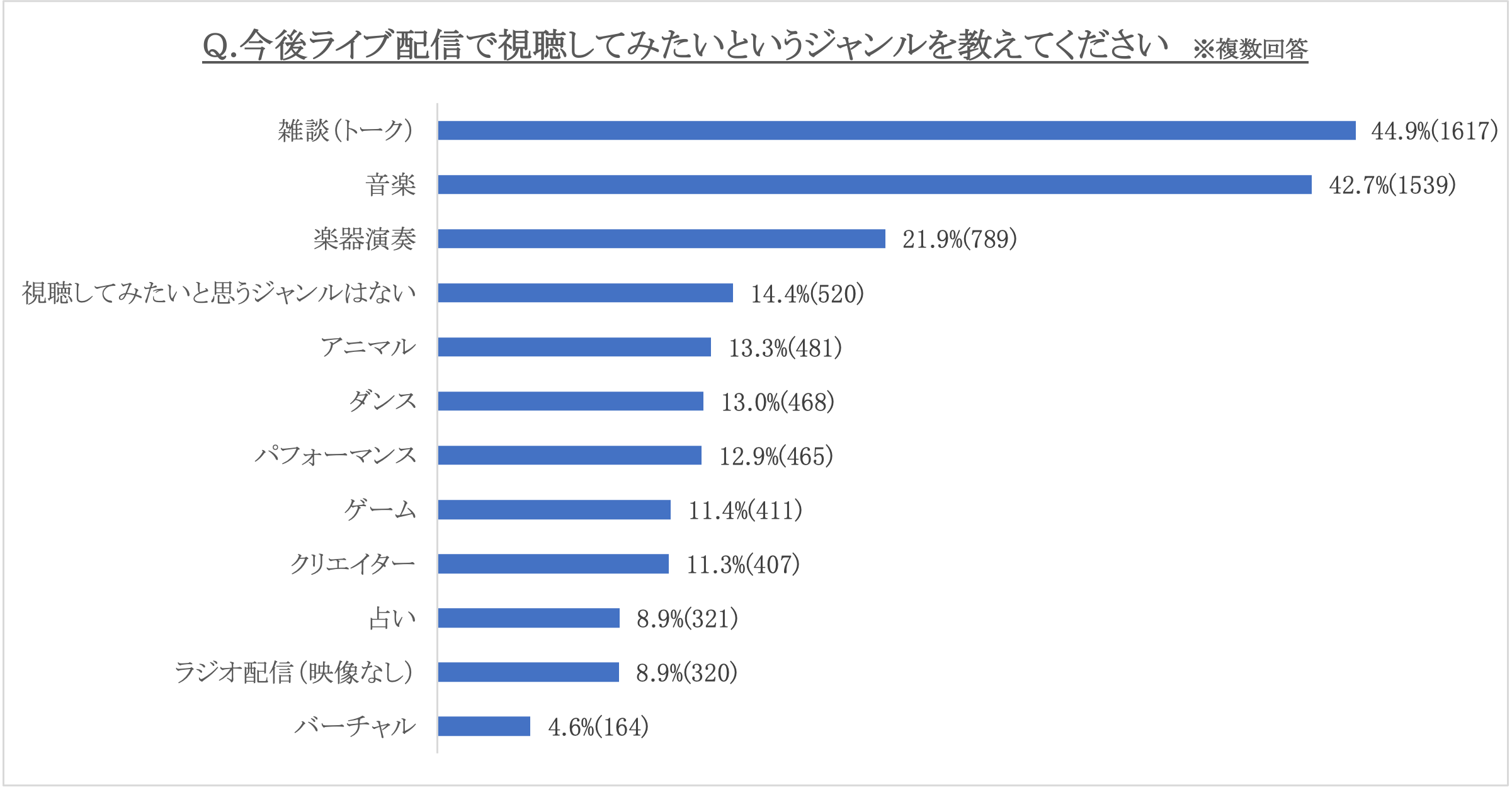 ※回答内上位を抜粋