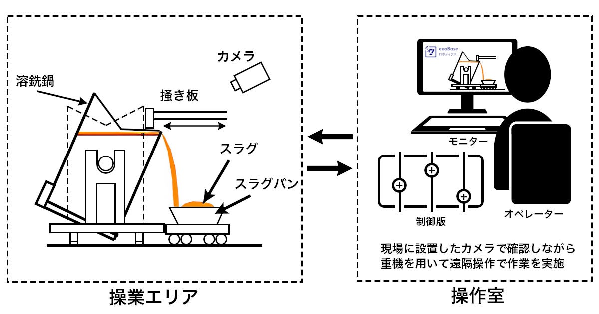 優先配送 マルチモーダルなロボットAIソリューション「exaBase その他