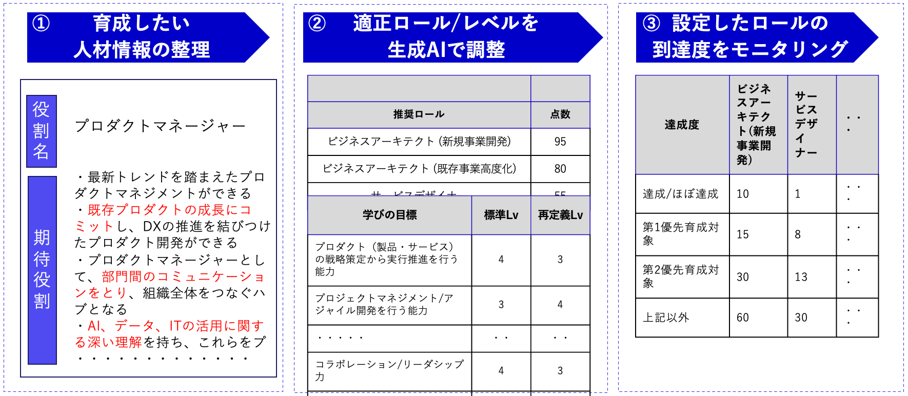 DX人材発掘・育成の「exaBase DXアセスメント＆ラーニング