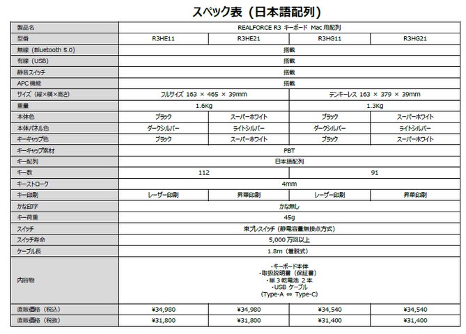 東プレ、「REALFORCE R3キーボード」Mac用配列8製品を発売 東プレ、「REALFORCE R3キーボード」Mac用配列8製品を発売