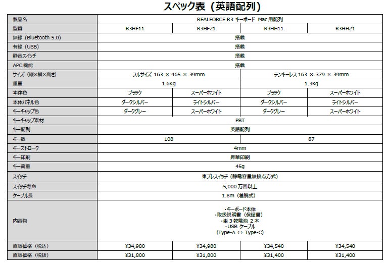 REALFORCE R3 Mac用英語配列 スペック表