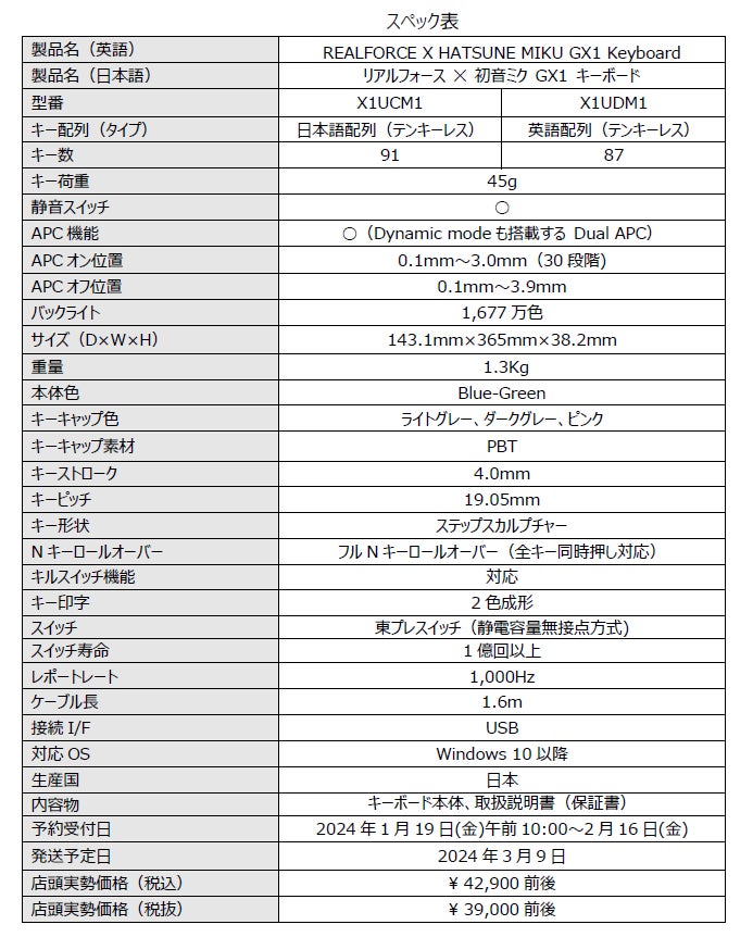 東プレ、「初音ミク」とのコラボ製品「REALFORCE ✕ 初音ミク GX1 東プレ、「初音ミク」とのコラボ製品「REALFORCE ✕ 初音ミク GX1