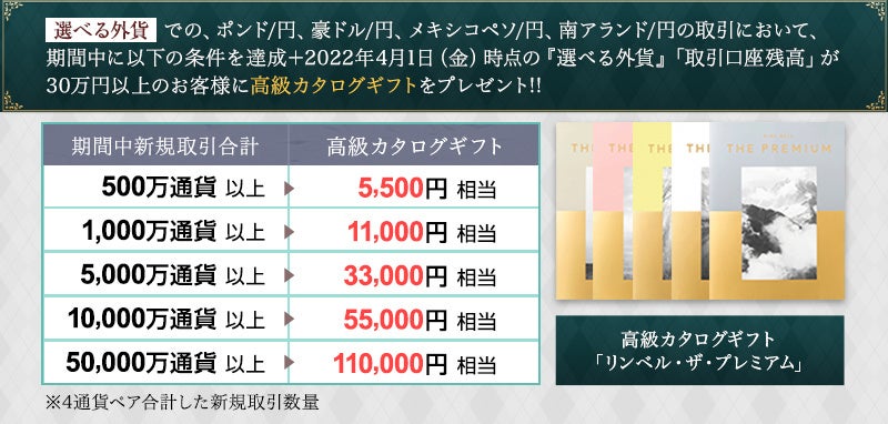 Fxプライムbygmo 最大11万円相当 の高級カタログギフトをプレゼント Gmoフィナンシャルホールディングス株式会社のプレスリリース Fxプライムbygmo 最大11万円相当 の高級カタログギフトをプレゼント Gmoフィナンシャルホールディングス株式会社のプレスリリース