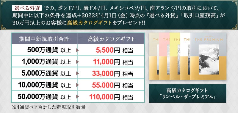 Fxプライムbygmo 最大11万円相当 の高級カタログギフトをプレゼント Gmoフィナンシャルホールディングス株式会社のプレスリリース