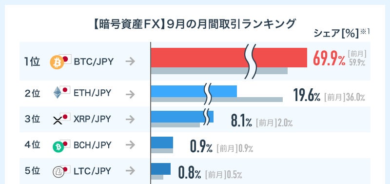 ビットコイン 　FinTech　9さつ ビットコイン FinTech 9さつ ビットコイン FinTech 9さつ