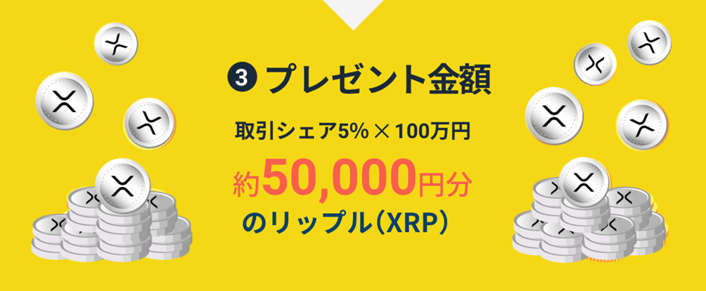暗号資産取引のGMOコイン：外国為替FXの取引で100万円分のリップル