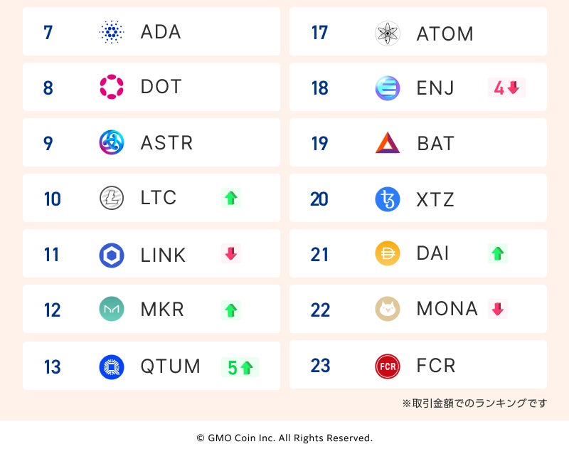 GMOコイン:2024年4月|暗号資産取引ランキング | GMO GMOコイン:2024年4月|暗号資産取引ランキング | GMO