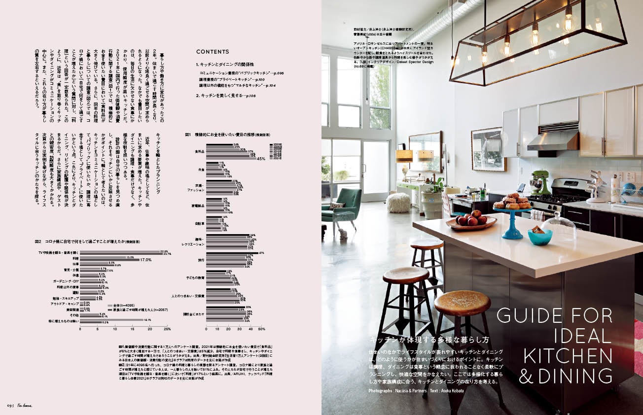 Guide For Ideal Kitchen & Dining　キッチンが体現する多様な暮らし方