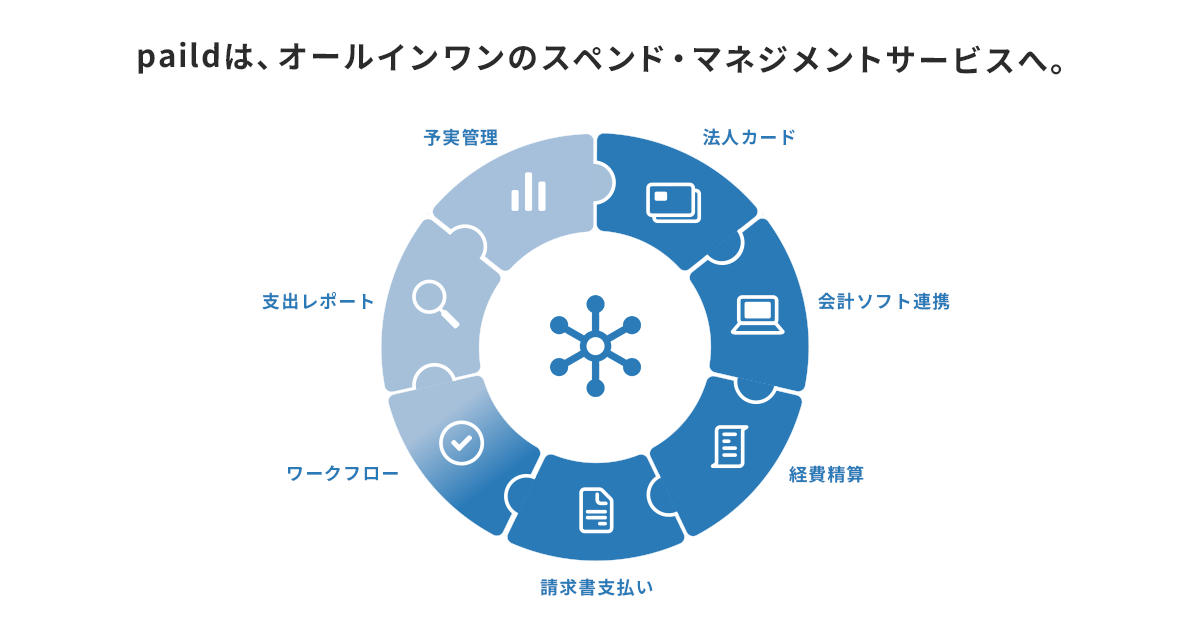 ※1「Spend Management（スペンド・マネジメント）サービス」イメージ