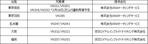 ベトナム航空 2023年より全ての日本発路線において日本の契約会社