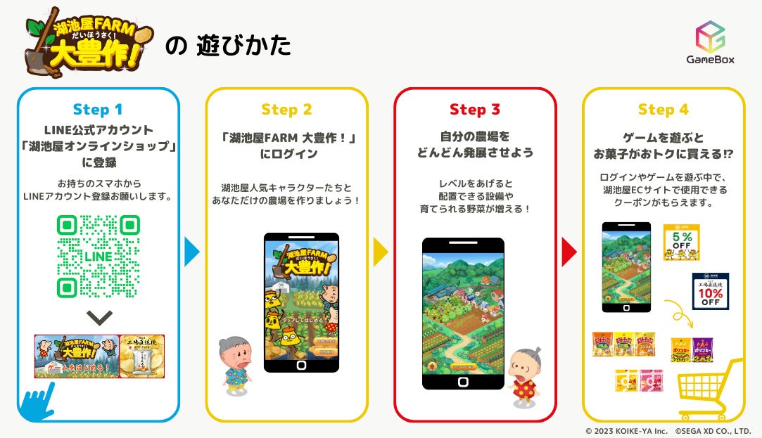 ゲームでもらえるクーポンで、おトクにお菓子が買える！？セガ