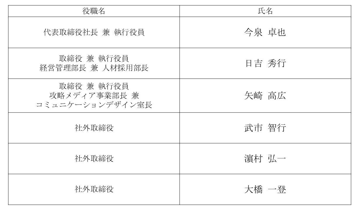 株式会社GameWith、新経営体制のお知らせ 株式会社GameWith、新経営体制のお知らせ