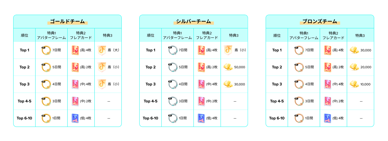 TikTok、人気TikTok LIVEクリエイターを表彰する企画「LIVE Ranking