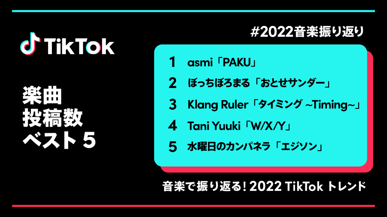 TikTok、2022年の年間Musicチャート「音楽で振り返る！2022 TikTok