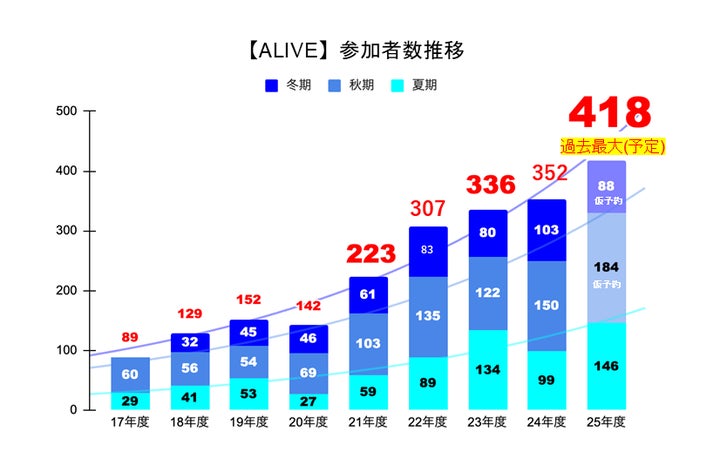 次世代リーダー育成の階梯 越境学習型 次世代リーダー育成 次世代リーダー育成の階梯 越境学習型 次世代リーダー育成
