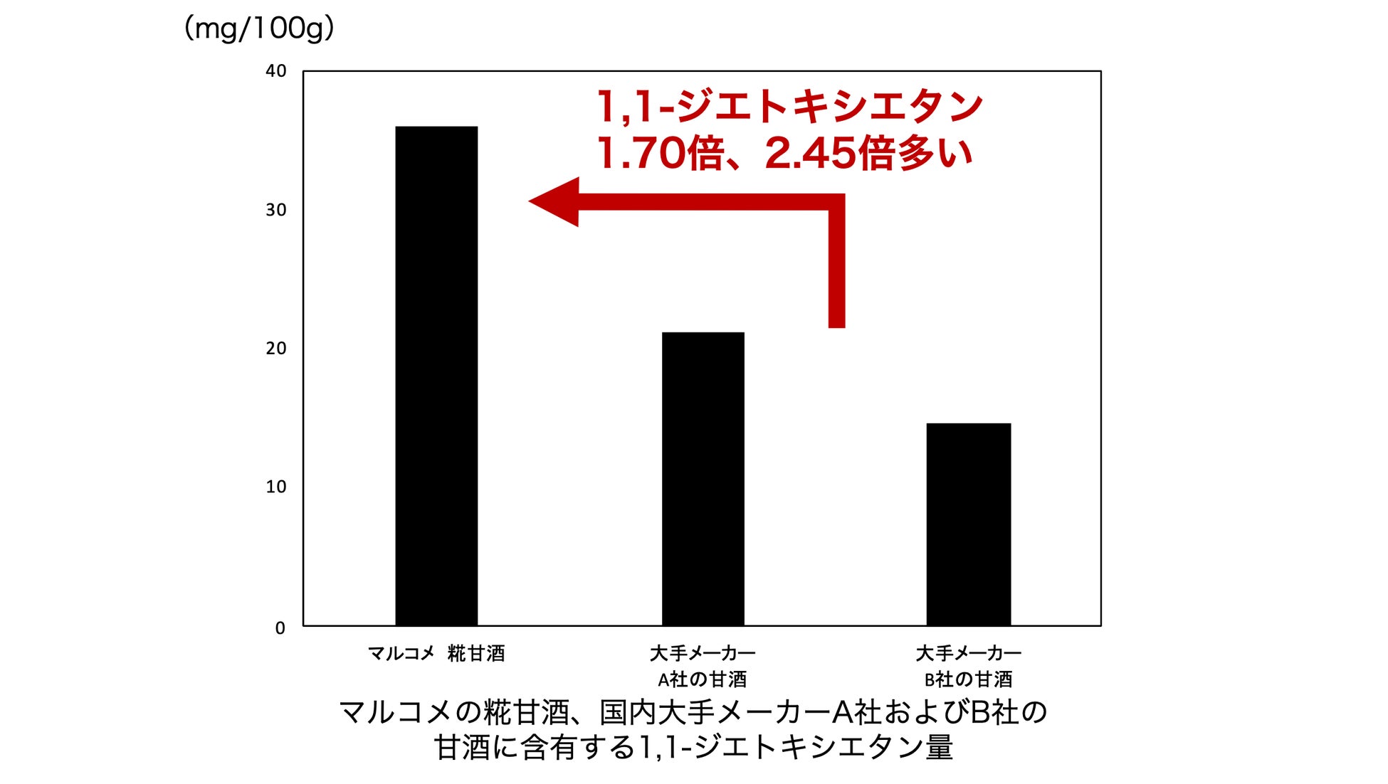 図5(ジエトキシエタン)