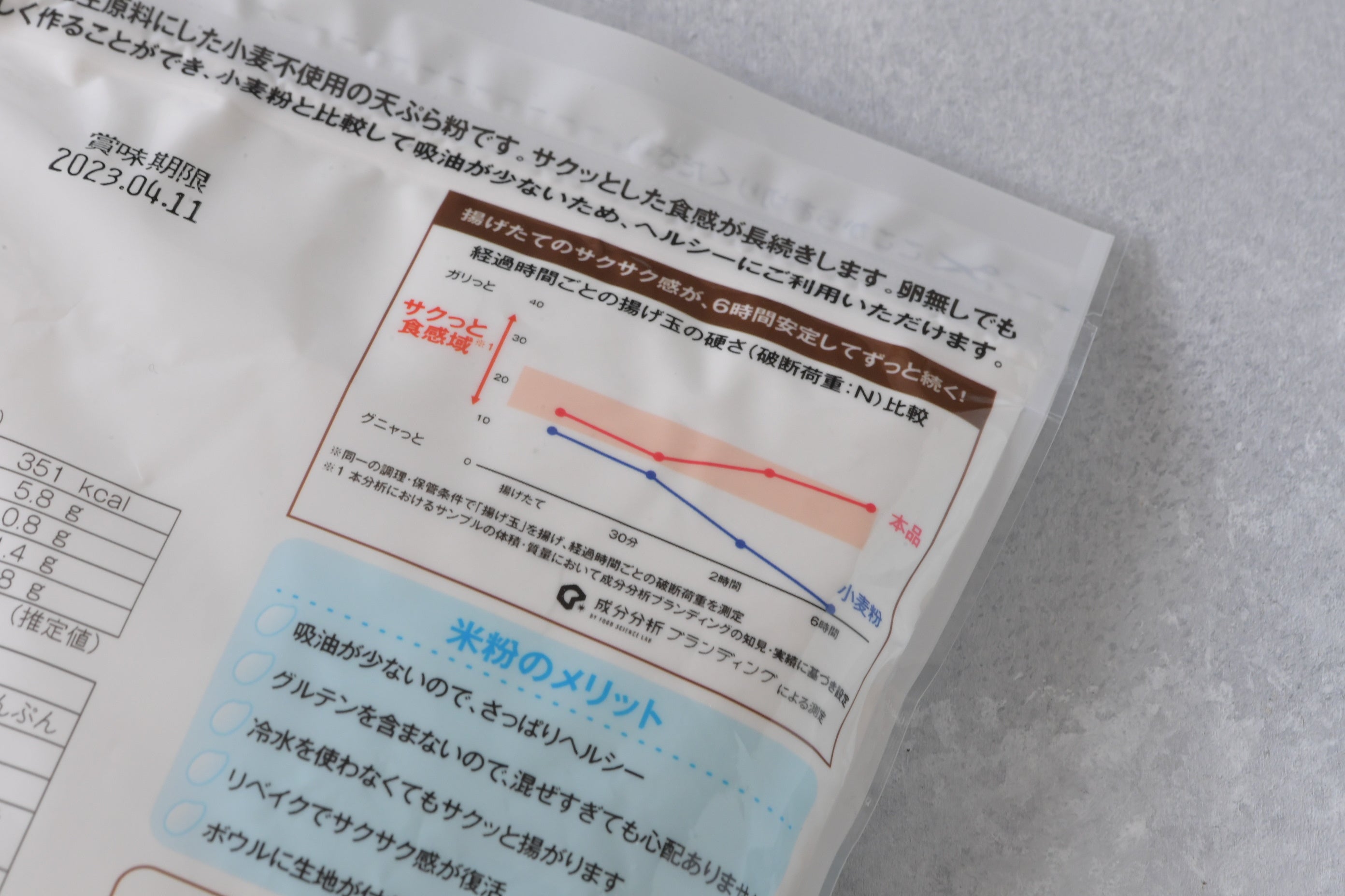 天ぷら粉様お見積もり専用ページ お米で作った天ぷら粉 販売｜なみさとねっと 【株式会社波里公式