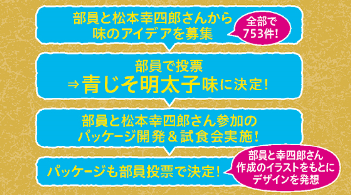 「青じそ明太子味」の共創プロセス