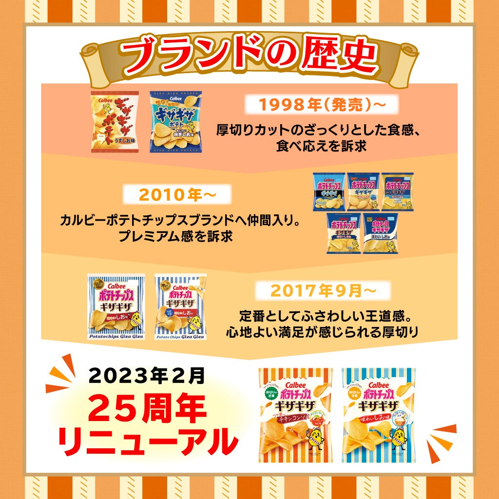 ▲「ポテトチップスギザギザ®」の歴史