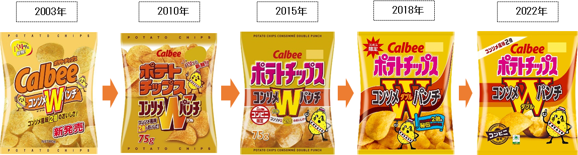 パッケージの変遷