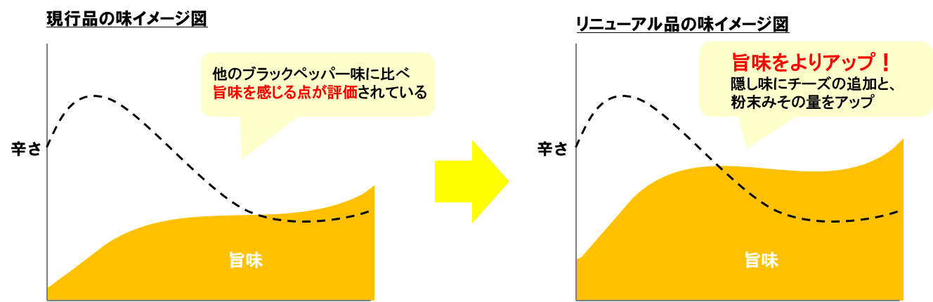 「ブラックペッパー味」のイメージ図