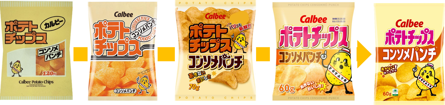 ▲「コンソメパンチ」のパッケージの変遷