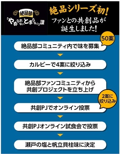 パッケージの一部抜粋