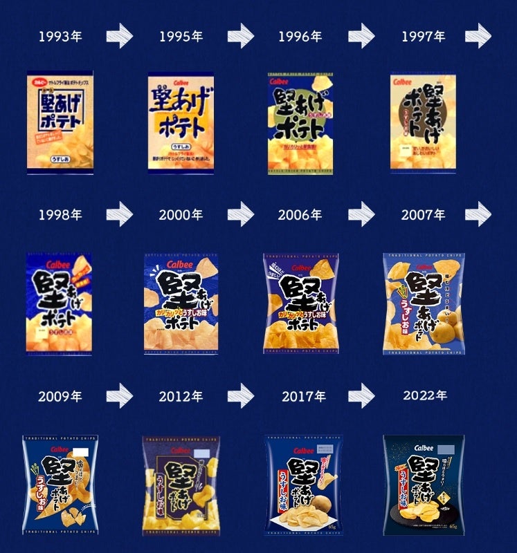 歴代パッケージ画像