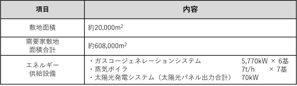 清原スマートエネルギーセンター概要