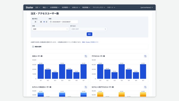 Stailerネットスーパーのアナリティクス機能の画面イメージ