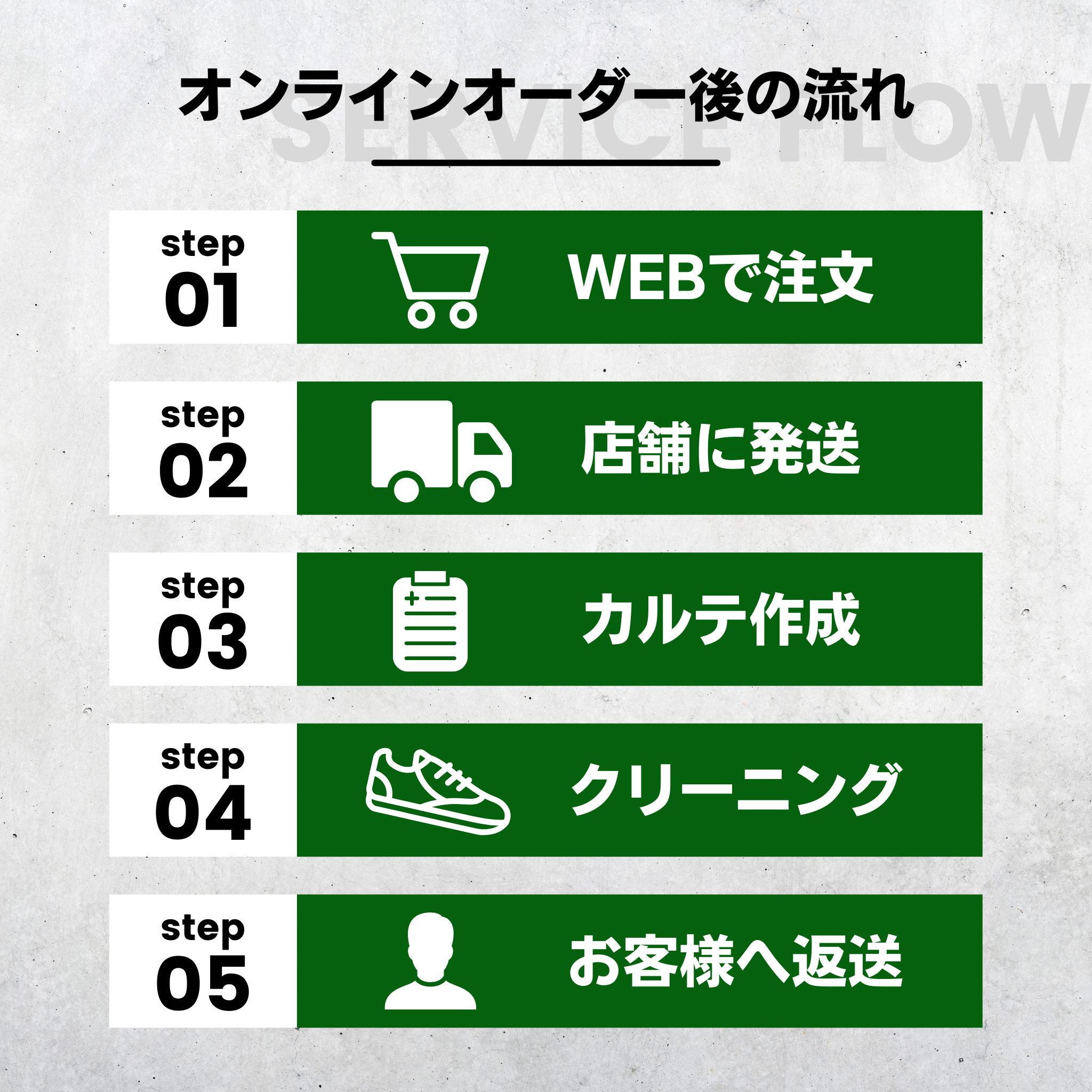 簡単５ステップのオンラインスニーカークリーニング