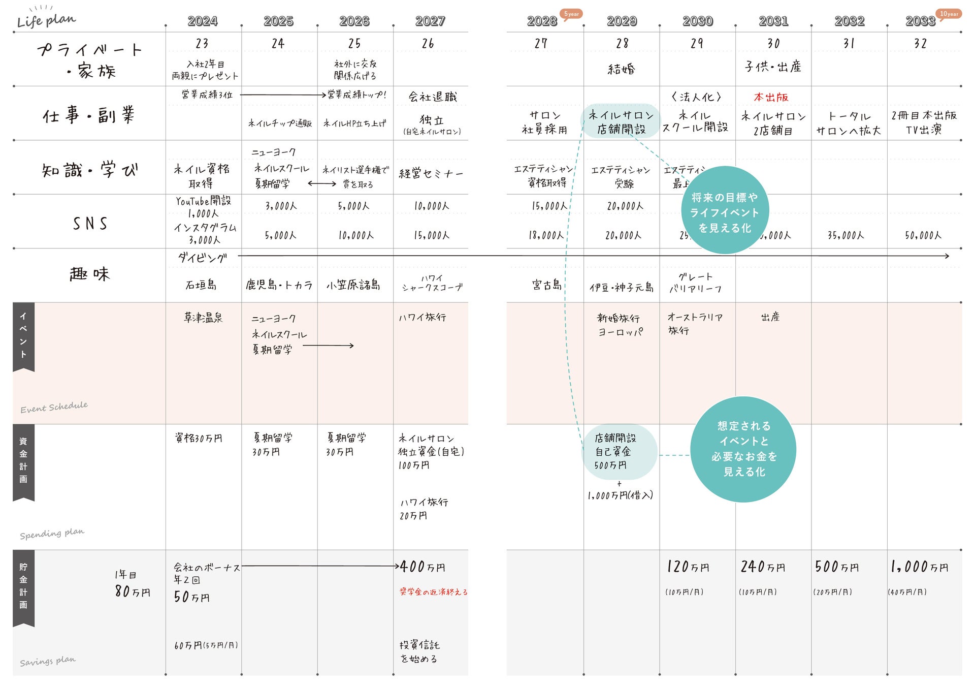 Y-Style『私らしさ手帳2024』20年分の自分年表