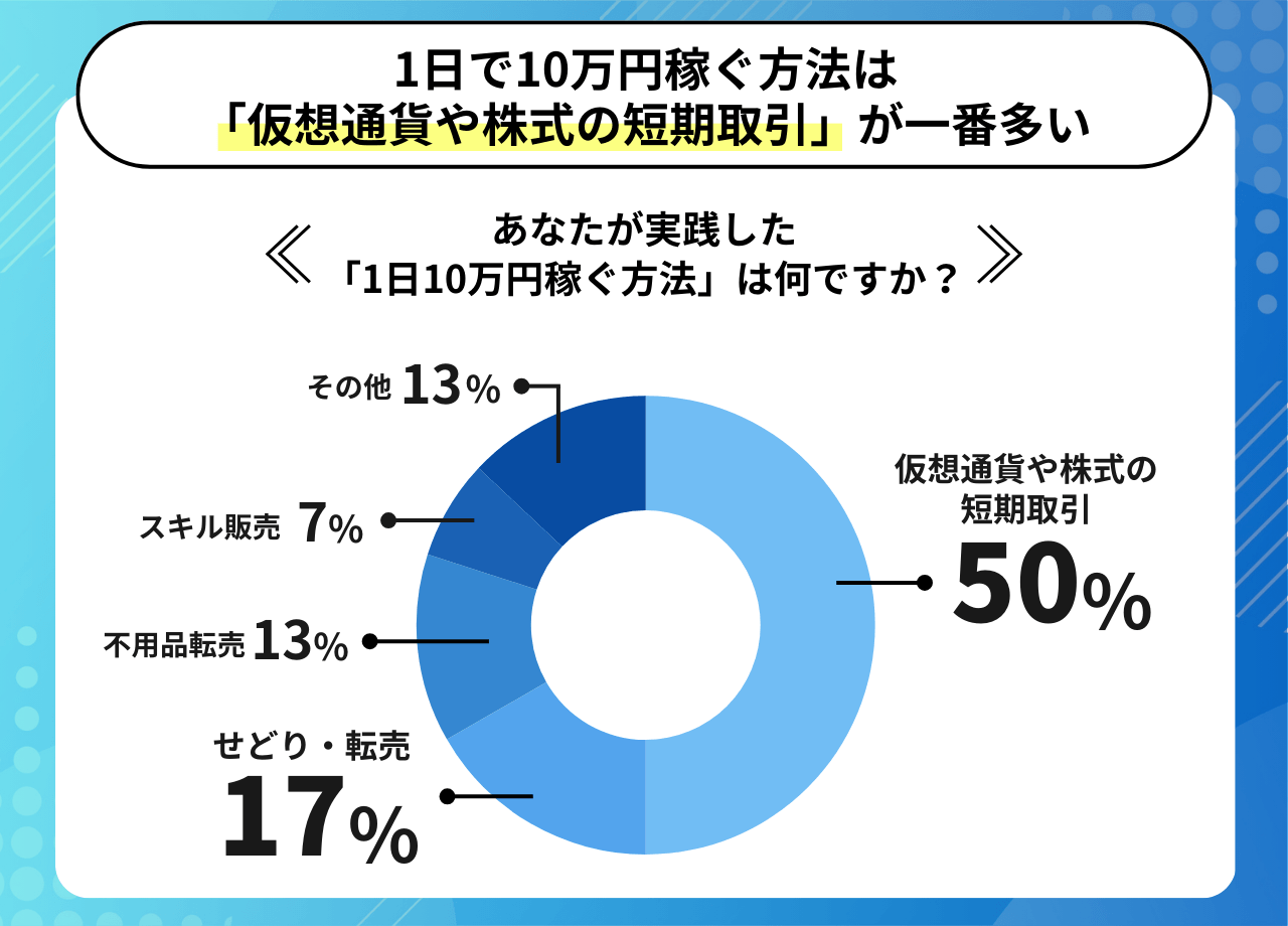 副業として、せどり・転売始めたい方いませんか？ 副業として、せどり・転売始めたい方いませんか？
