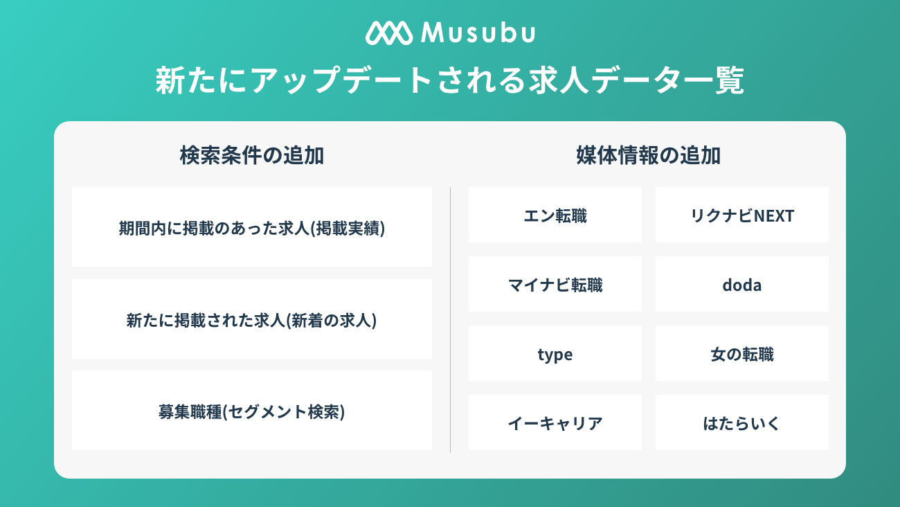 Musubuにアップデートされる求人データ一覧