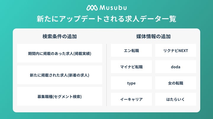 Musubuにアップデートされる求人データ一覧