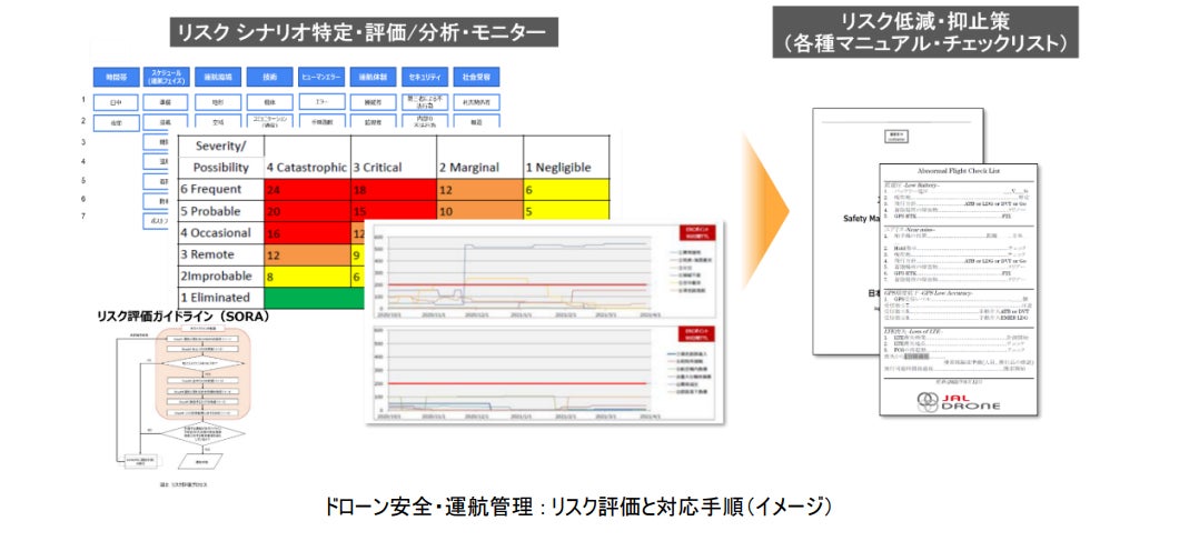 JAL、無人航空機の多数機同時運航ガイドライン策定に参画 | 日本航空株式会社のプレスリリース