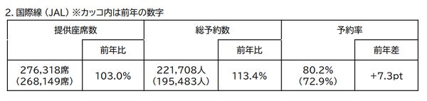 JALグループ予約状況