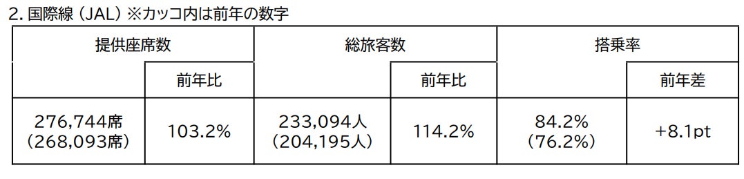 JALグループご利用実績