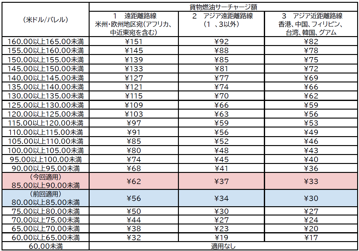 定額・即決・現品限りの大特価・送料無料・（一部地域送料有）・アウトレット・展示品・未使用・電動ベッド・快適な寝室ライフ 定額・即決・現品限りの大特価・送料無料（一部地域送料有）・シギヤマ社